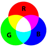 RGB Color Space